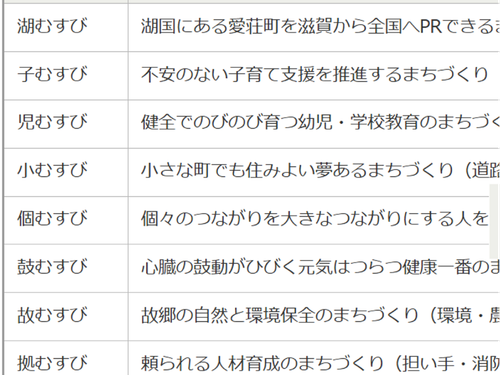 寄付金の使い方紹介　https://www.town.aisho.shiga.jp/soshiki/shokokanko/3/497.html