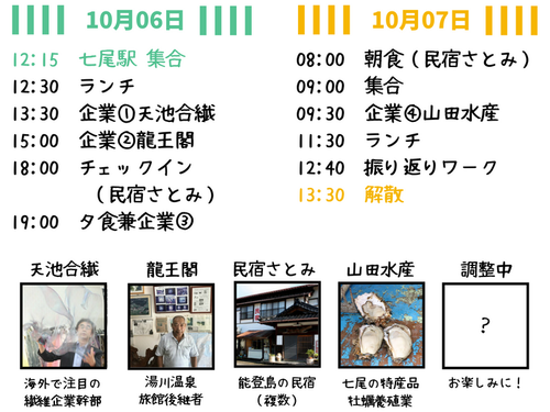 旅の行程表と訪問業者の紹介