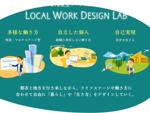 ひとりひとりが「暮らし」や「生き方」をデザインしていく。
