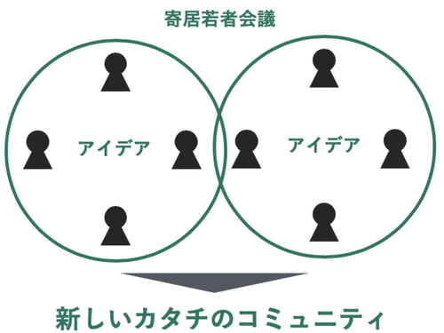 【Co-Creation】 "共創による町づくり" 寄居町