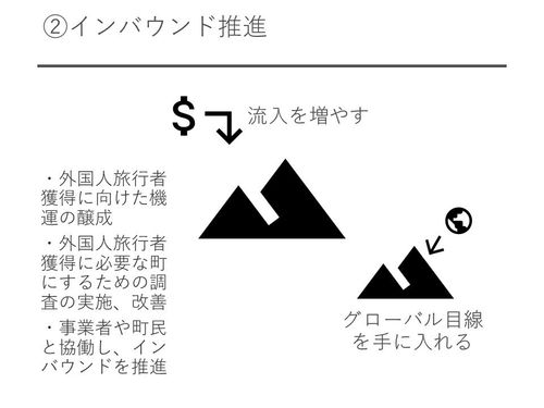 活動イメージ