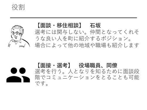 役割