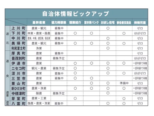 よく聞かれる情報をピックアップ！！参考にしてみてくださいね。