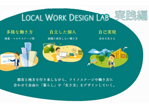 LOCAL WORK DESIGN LAB 3年目、新たなステージへ。実践編。