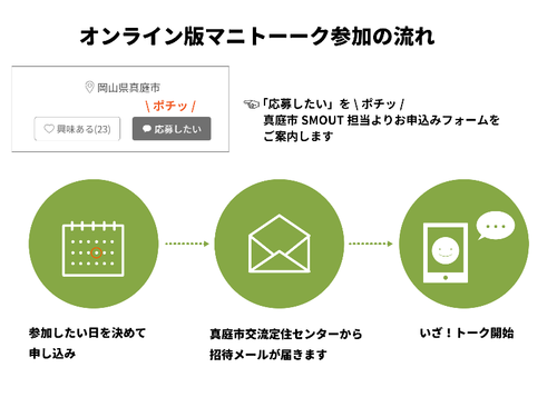 まずはこのページの「応募したい」をポチッ