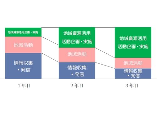 活動イメージ
