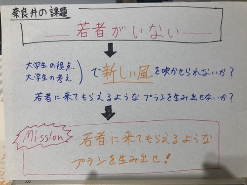 奈良井宿の課題から設定した「MISSION」