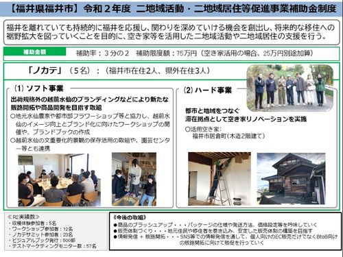 令和2年度 事例1：ノカテ