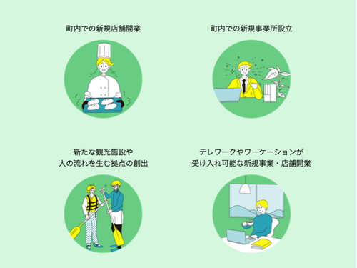 例えばこんなチャレンジ、お待ちしています。
