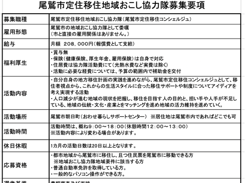 募集要項1