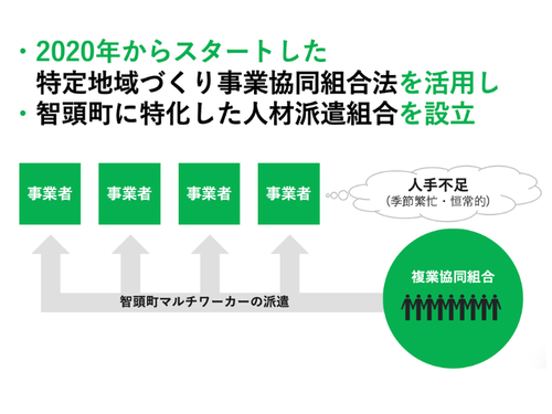 特定地域づくり事業として地域に特化した派遣組合を設立しました