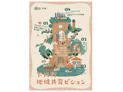 「下川町地域共育ビジョン」は５つの子どもを育む地域の姿が描かれています！