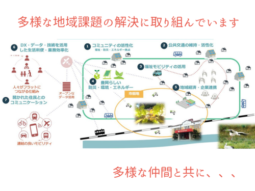 TSCの課題解決イメージ