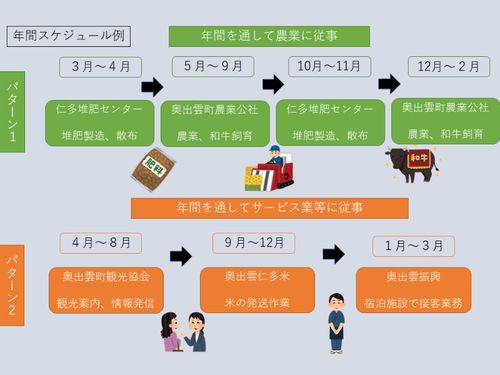 派遣スケジュール例