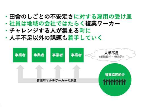 特定地域づくり事業として地域に特化した派遣組合を設立しました
