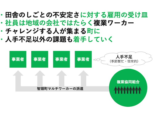 特定地域づくり事業として地域に特化した派遣組合を設立しました！