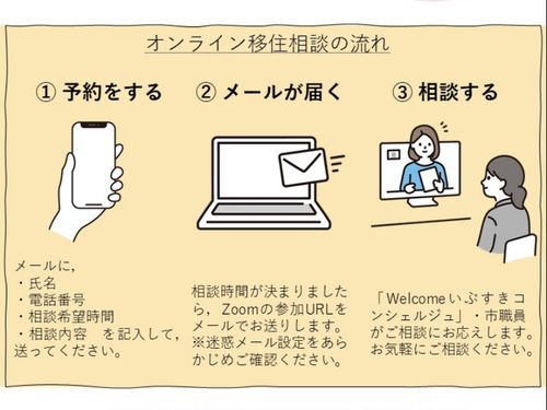 オンライン移住相談の流れ
