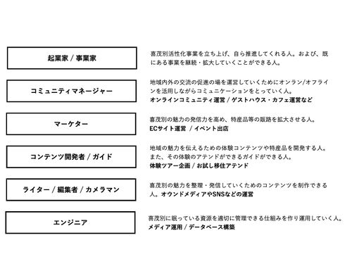 例えばこんな人…。これまでとは違う視点で喜茂別の魅力を発掘してほしいです。