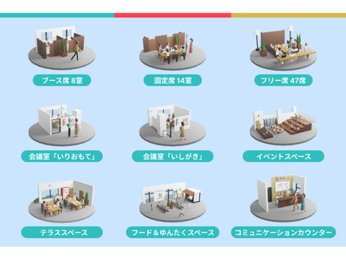 チャレンジの機能