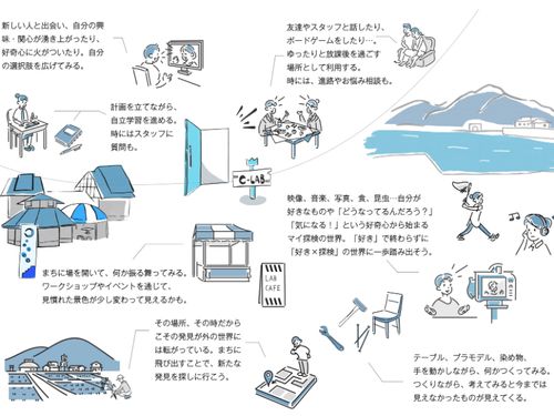 C-LAB活動イメージ