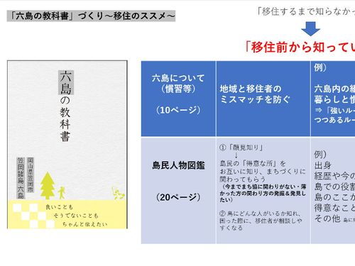 「六島の教科書」島の方やファシリテーターとともに、作成！