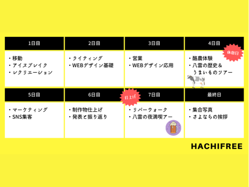 1日のスケジュール