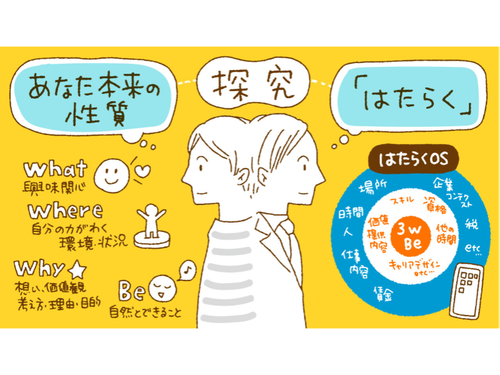 探究には２つの軸がある。 1つ目「あなた本来の性質」の探究。 2つ目は「はたらく」の探究。