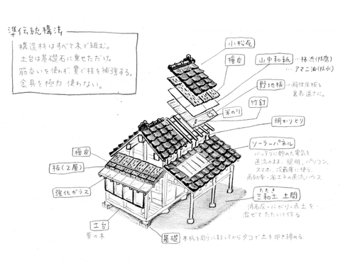 自然素材で作るにこだわりセルフビルドした小屋　１年弱住んだ。