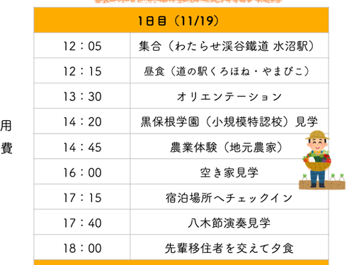 ツアー1日目の行程