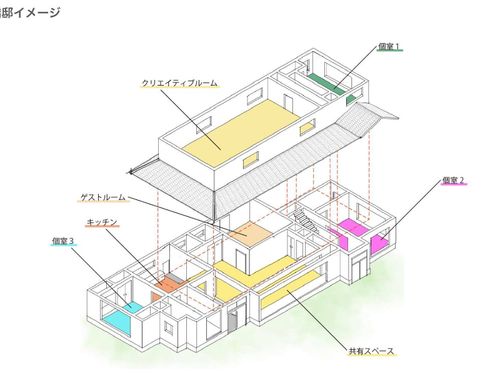 DIY予定のシェアハウス
