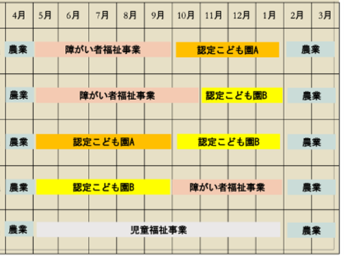 働き方のイメージ