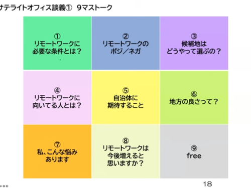 前回の様子：ゲストとともに９マスのテーマに沿ってワイワイと「談義」していきます。