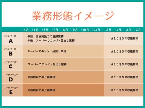 業務形態イメージ
