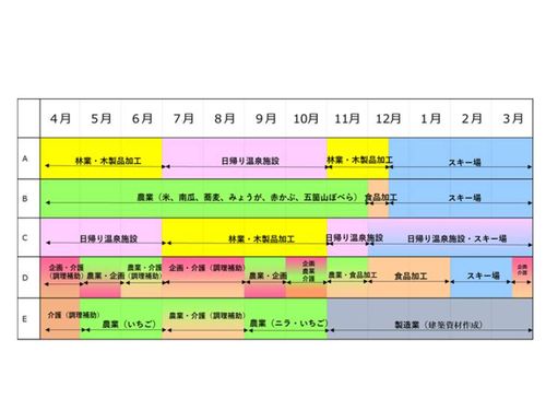 派遣イメージ