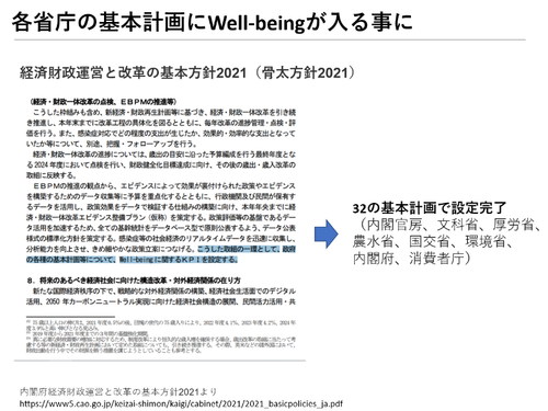 骨太方針にWell-beingが入る事に