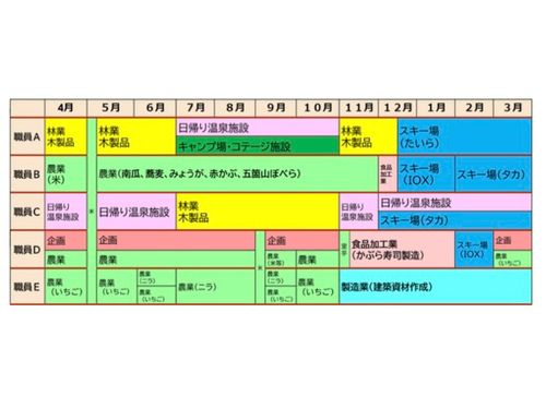派遣イメージ