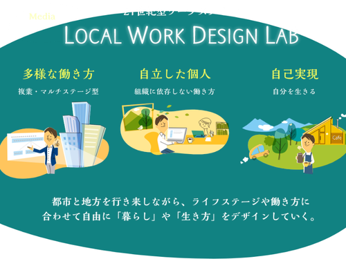 2019年より始動した、Local Work Design Lab。ラボ実践編・３期。行動することは大事。それ以上に行動する上での「在り方」が大切になります。