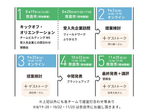 プログラムスケジュール