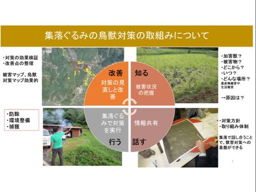 対策資料①