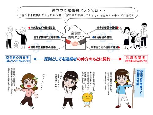 空き家情報バンクを上手に活用して理想の空き家と出逢いましょう