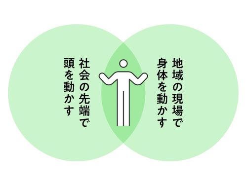 求める人物像