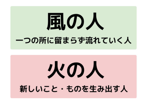 「地域との関わり方タイプ別診断結果」のイメージ①