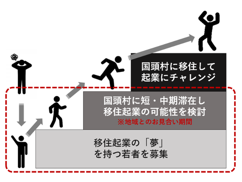 本プロジェクトの範囲