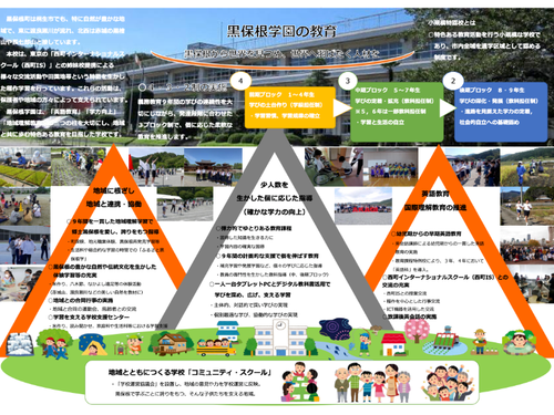 黒保根学園リーフレット