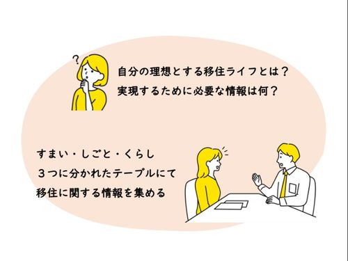 ワークショップ前にはインプット！