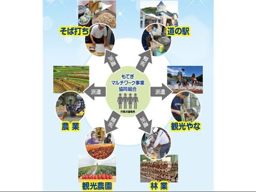 もてぎマルチワーク事業協同組合の事業内容