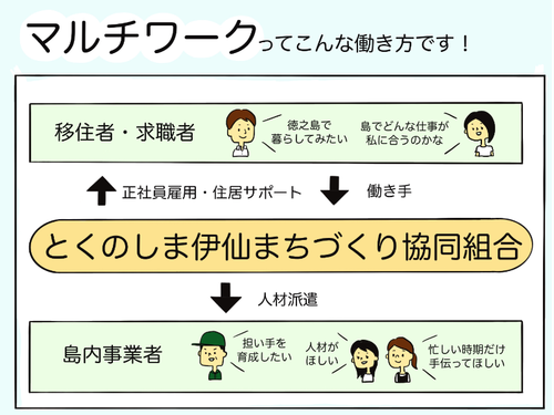 マルチワークって？