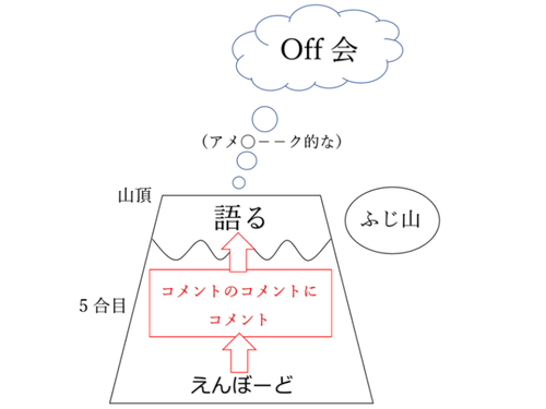 私たちの考えるシクミ