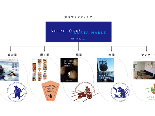 観光からスタート、各産業へと拡がり、地域ブランディングとなった