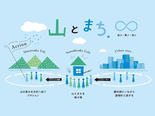 地域を超えて人々がめぐる新たな流域のような生態系を目指す